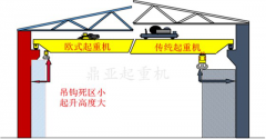 歐式起重機真的有那么好嗎？