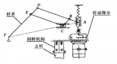 平衡吊為什么可以實(shí)現(xiàn)平衡？【靖起】